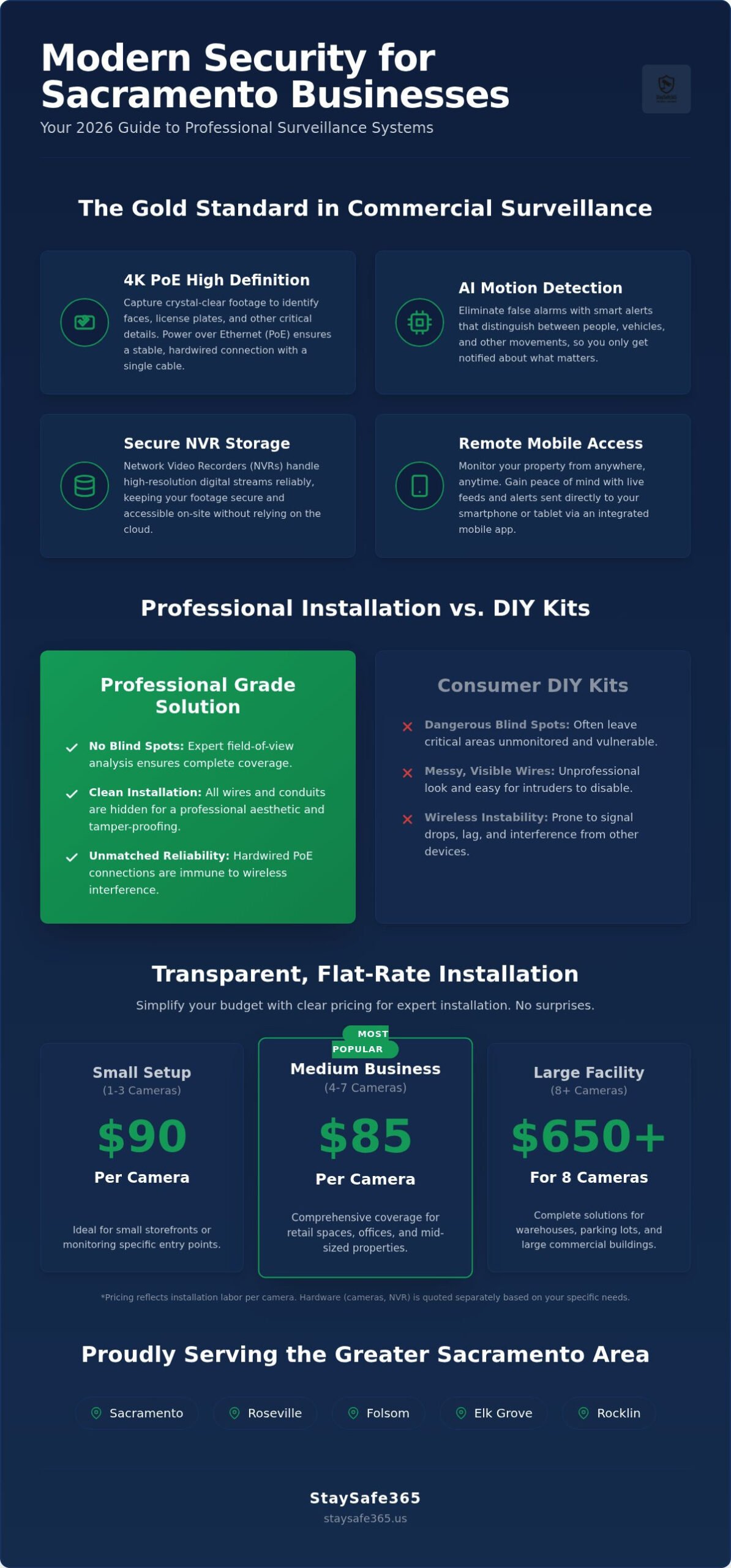 Commercial Security Camera Installation in Sacramento: 2026 Guide