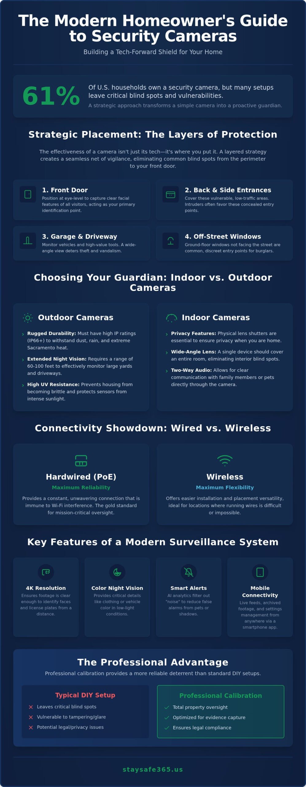 Home Security Camera Guide: Selection and Installation
