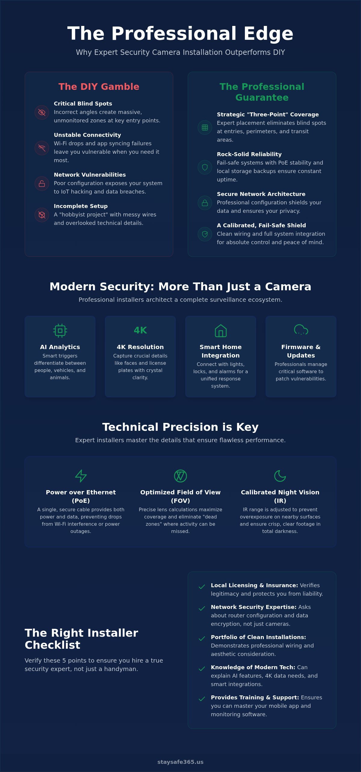 Home Security Camera Installers: A Comprehensive Guide to Professional Surveillance in 2026