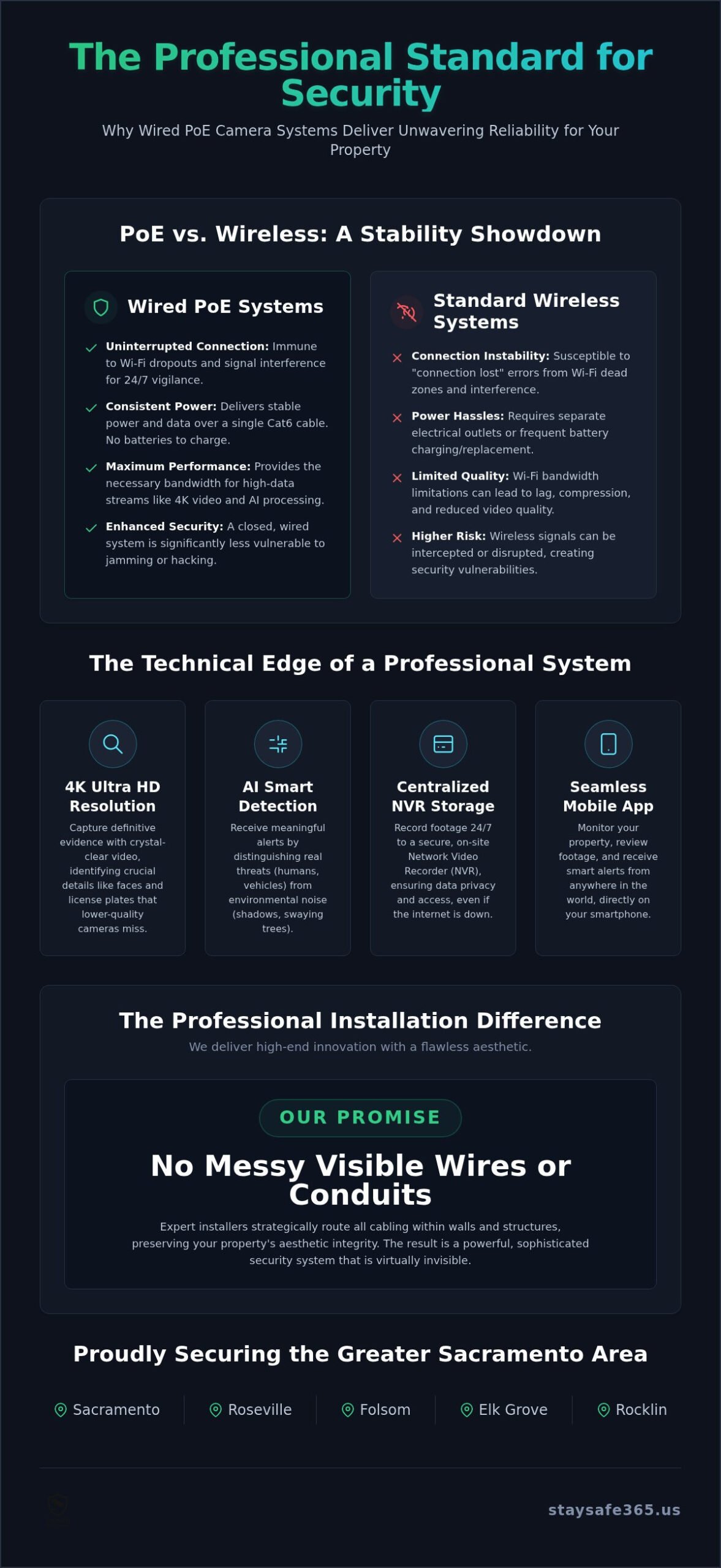 PoE Camera Installation: The Ultimate 2026 Guide to Professional Surveillance