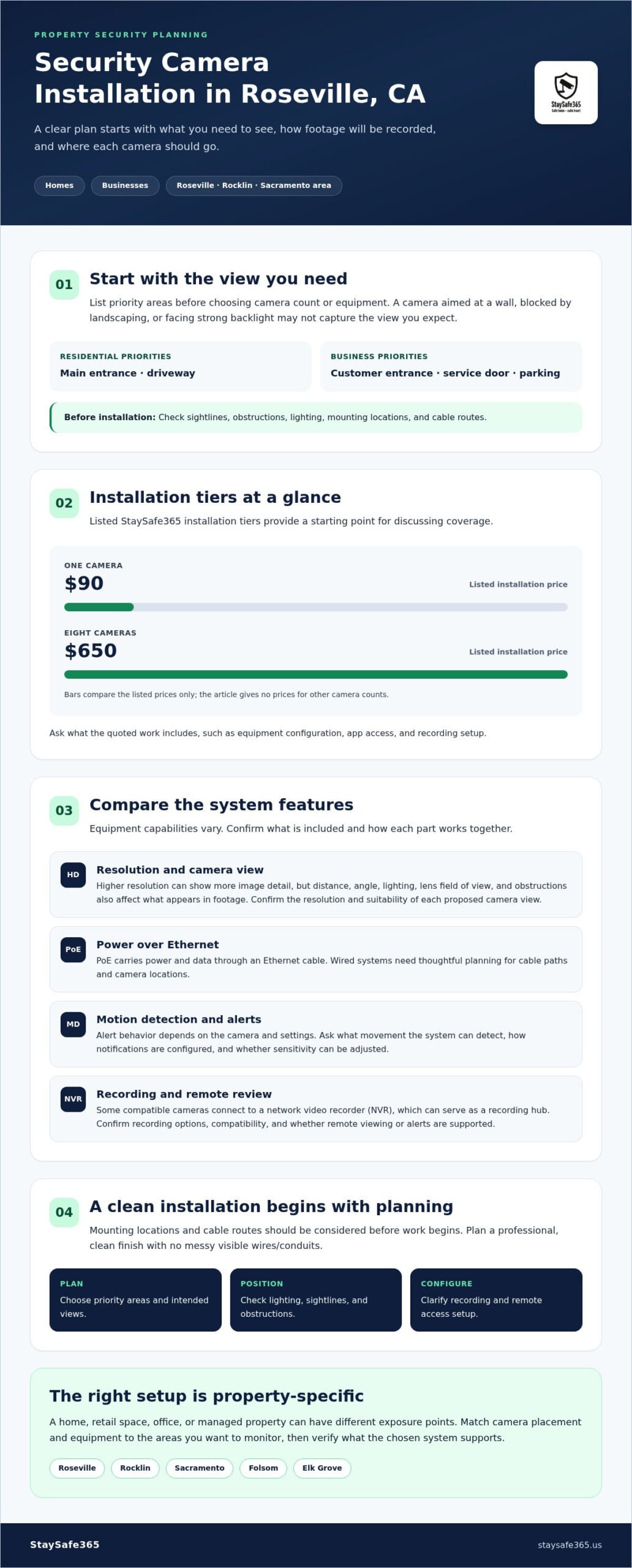 Security Camera Installation in Roseville, CA: 2026 Asset Protection Guide